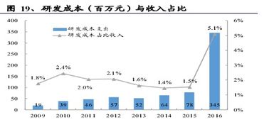 誰說軟件外包公司不賺錢？透視中軟國際的盈利之道