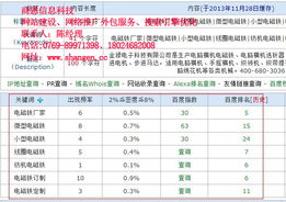 網絡推廣與軟件外包，為何選擇商恩？