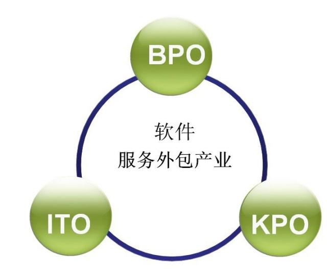 選擇外包公司？提前了解這些才不后悔——一名老程序員的心得