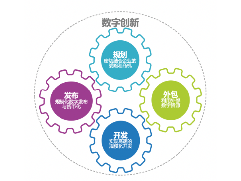 CIO指南--打造全球領(lǐng)軍&ldquo;未來(lái)企業(yè)&rdquo;